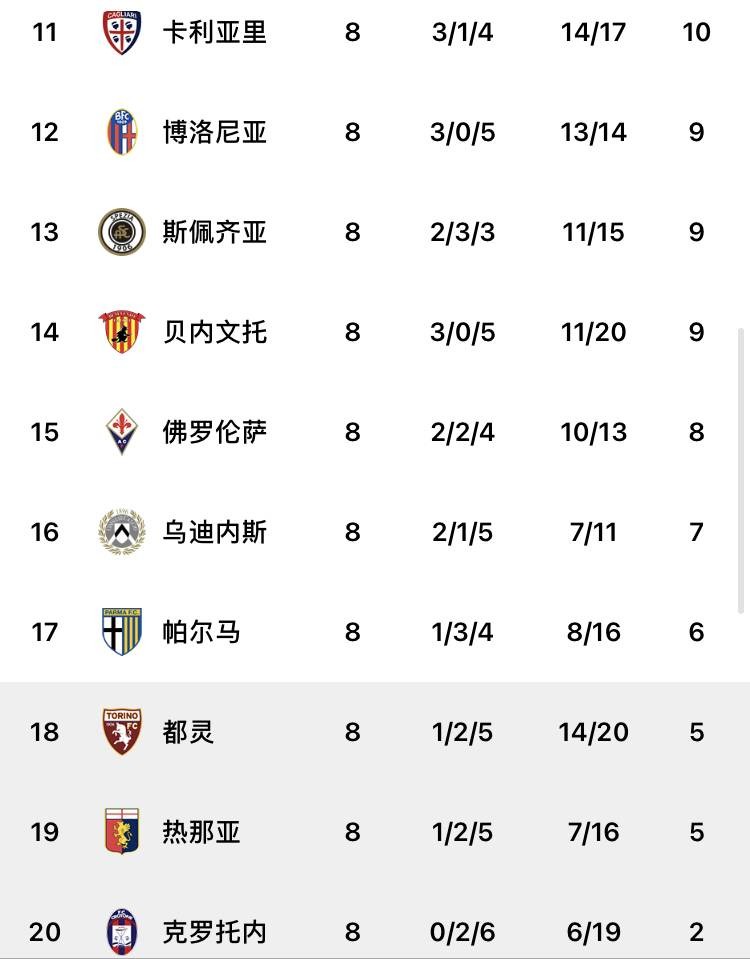 关于罗马客场大胜国米，积分榜上逼近前四的信息