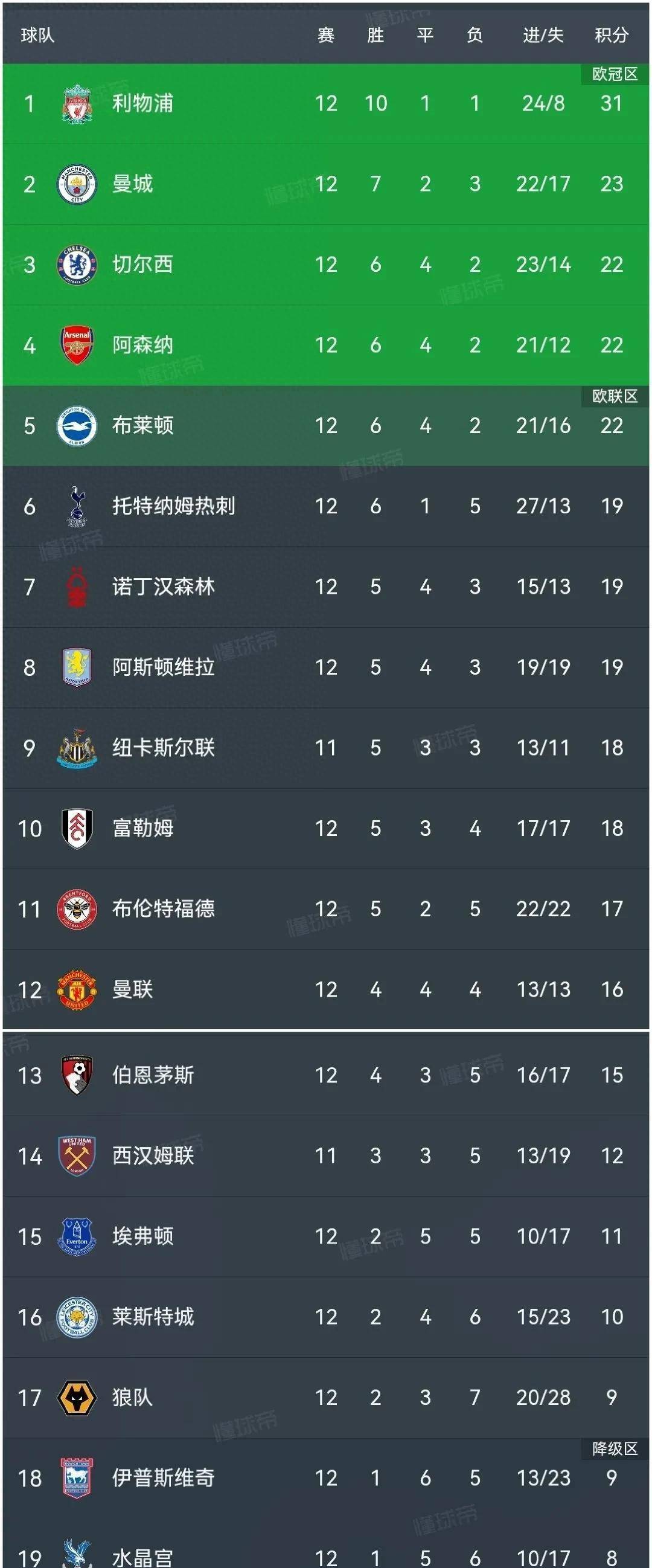 斯特拉斯堡客场艰难取胜,继续攀升法甲积分榜的简单介绍 斯特拉斯堡客场艰难取胜,继续攀升法甲积分榜的简单介绍