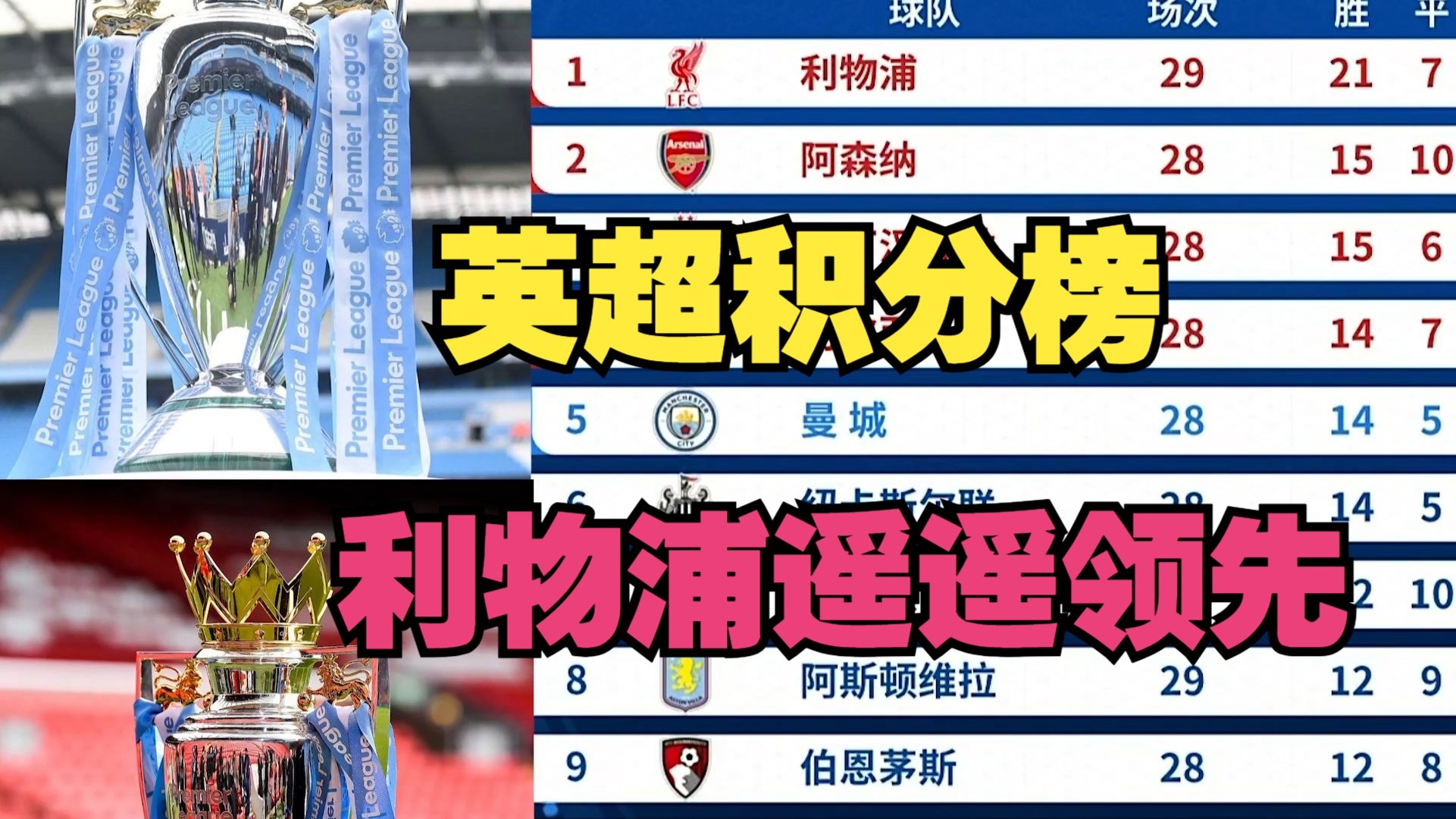 九游娱乐入口-曼城豪取五连胜，领跑英超积分榜