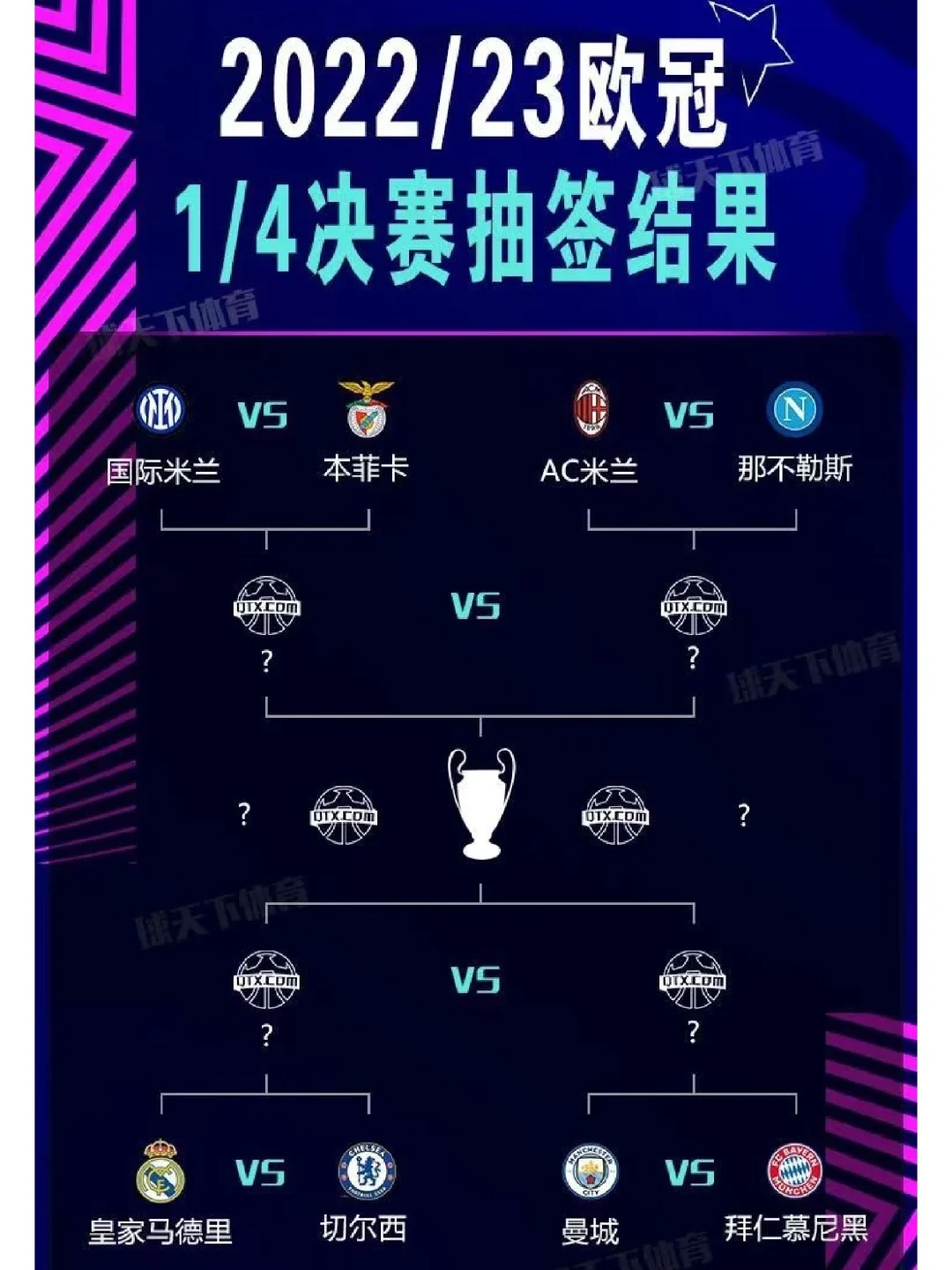 皇马大胜晋级,欧冠八强赛路已定的简单介绍 皇马大胜晋级,欧冠八强赛路已定的简单介绍