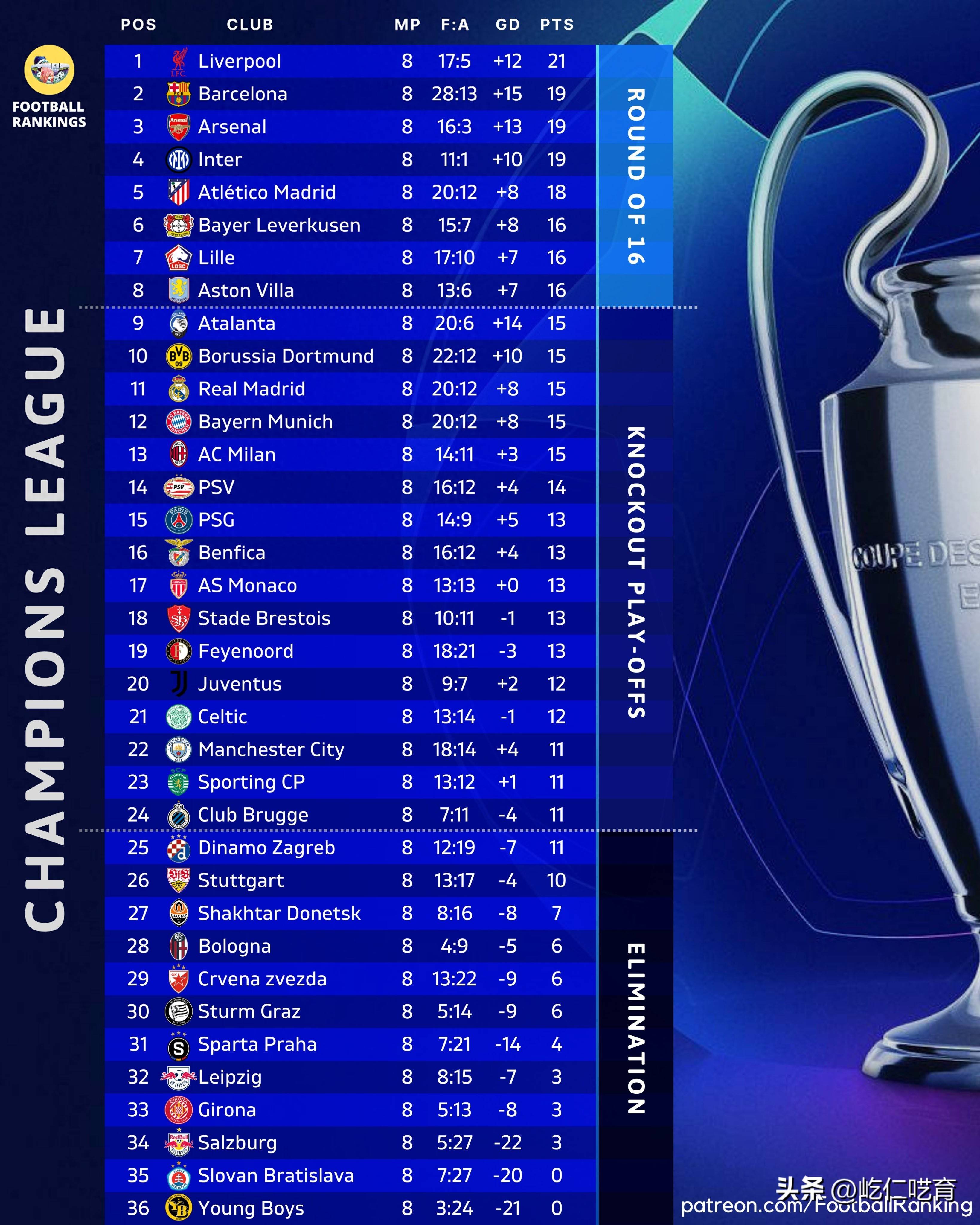 九游娱乐-欧冠联赛下轮对阵曝光，强队对决火爆开赛的简单介绍