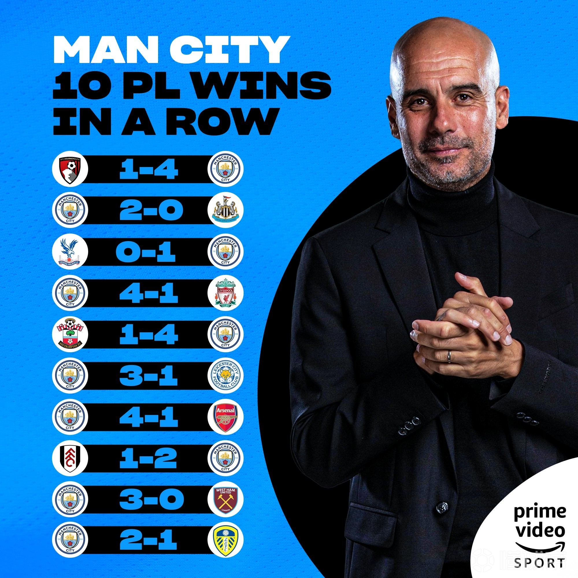 曼城豪取十连胜，英超冠军领先优势扩大