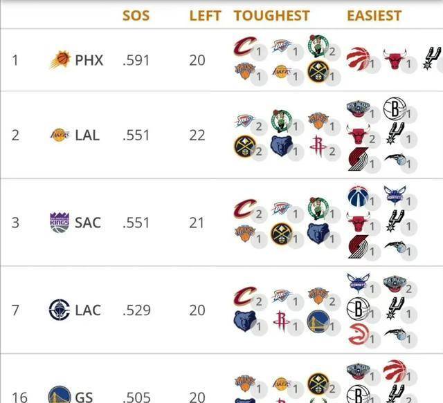 包含NBA最新排名揭晓强队依旧高居榜首竞争激烈不容小觑的词条