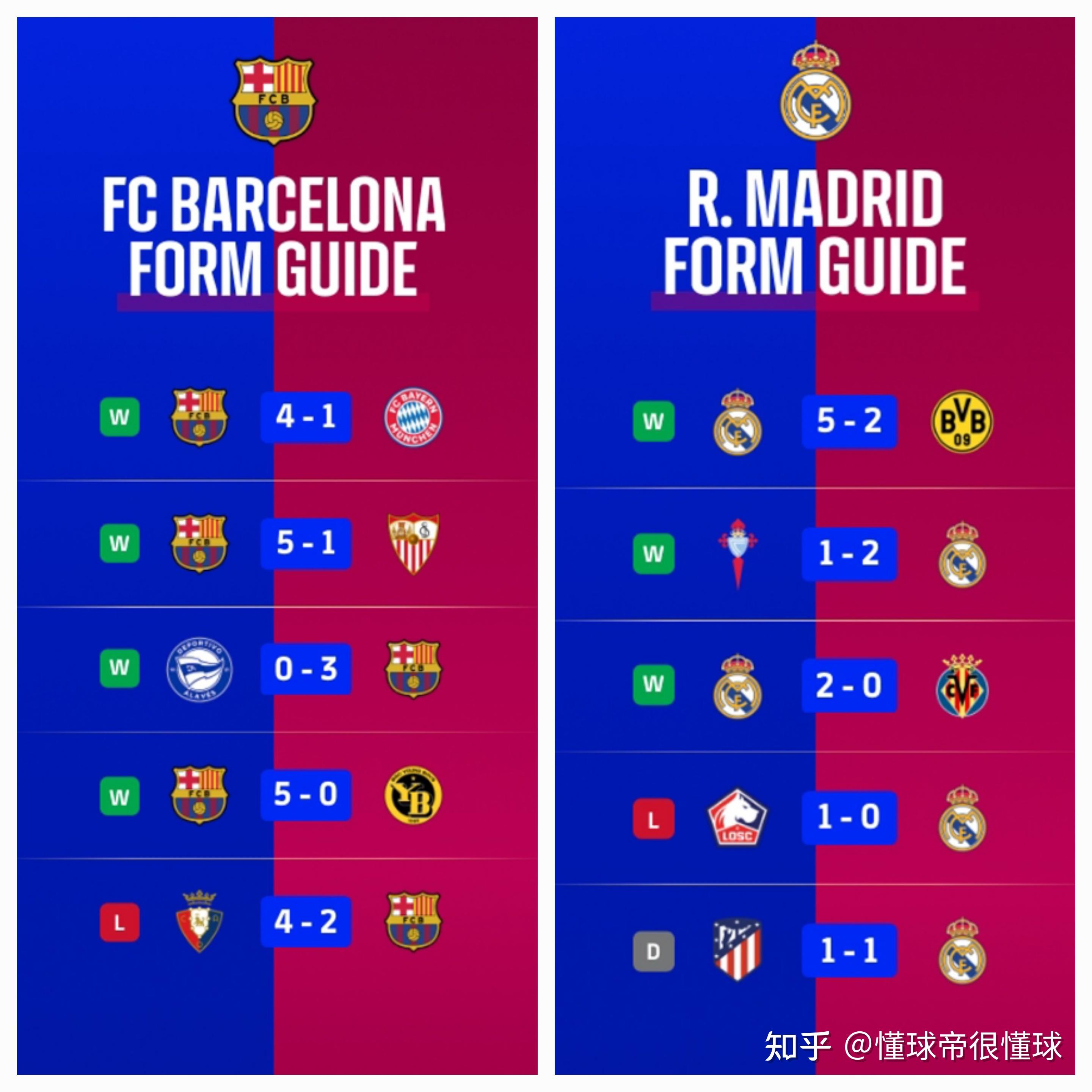 数据分析：皇家马德里历史战绩与本届展望的简单介绍