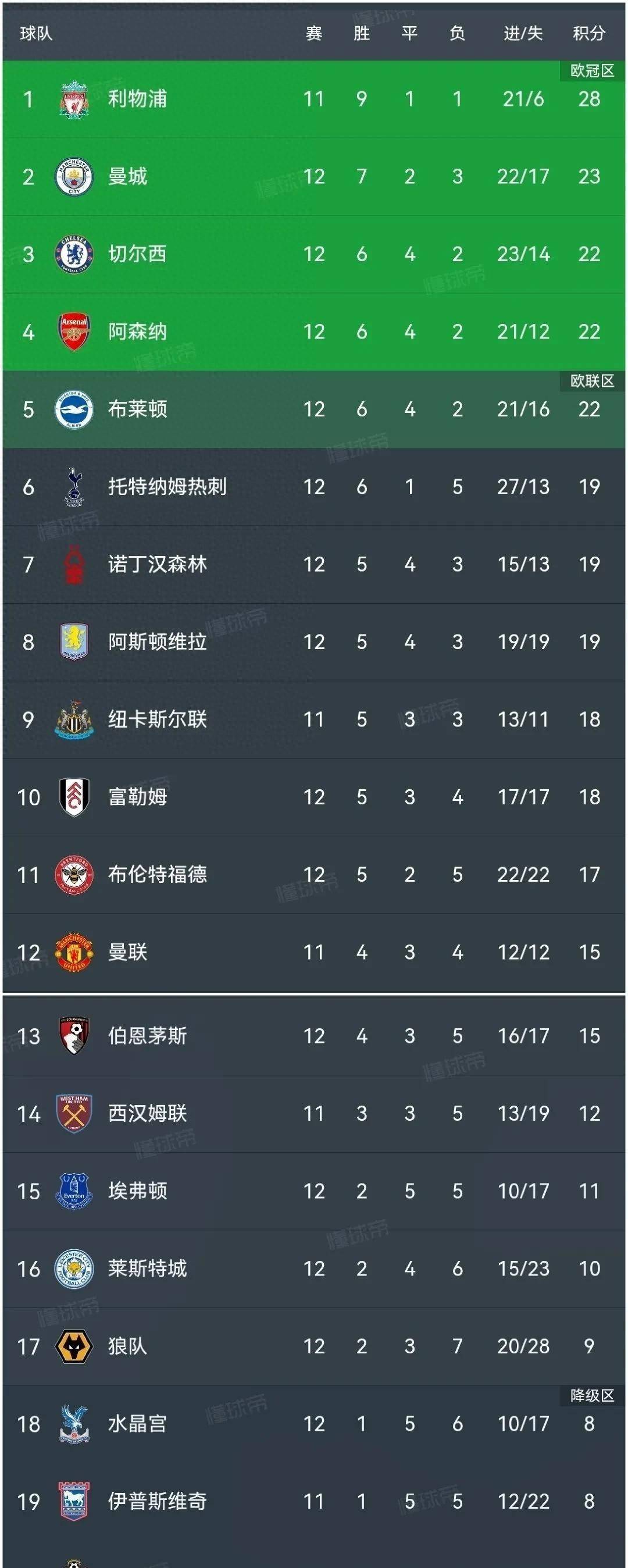 英超重磅对决：AC米兰迎战阿根廷，积分榜更新