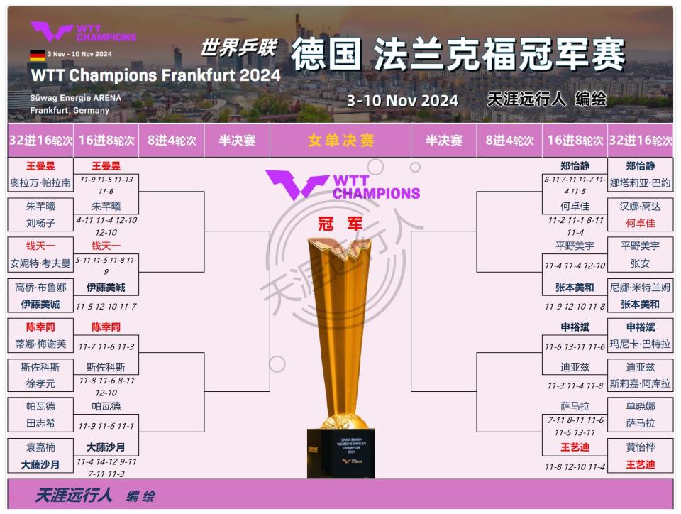 九游APP-法兰克福客场告捷，斩获三分