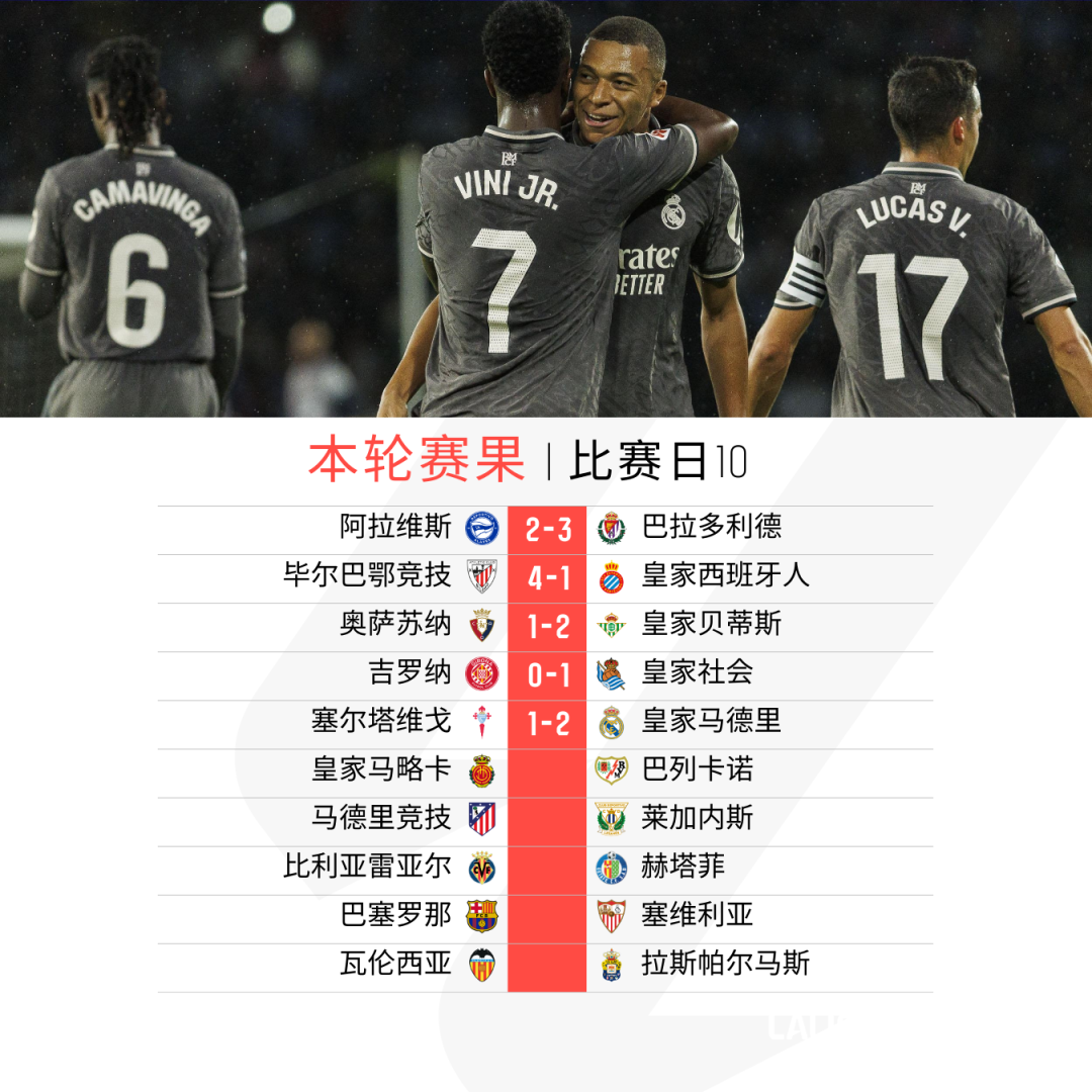 马竞绝杀英格兰,姆巴佩补时绝平世界杯 马竞绝杀英格兰,姆巴佩补时绝平世界杯