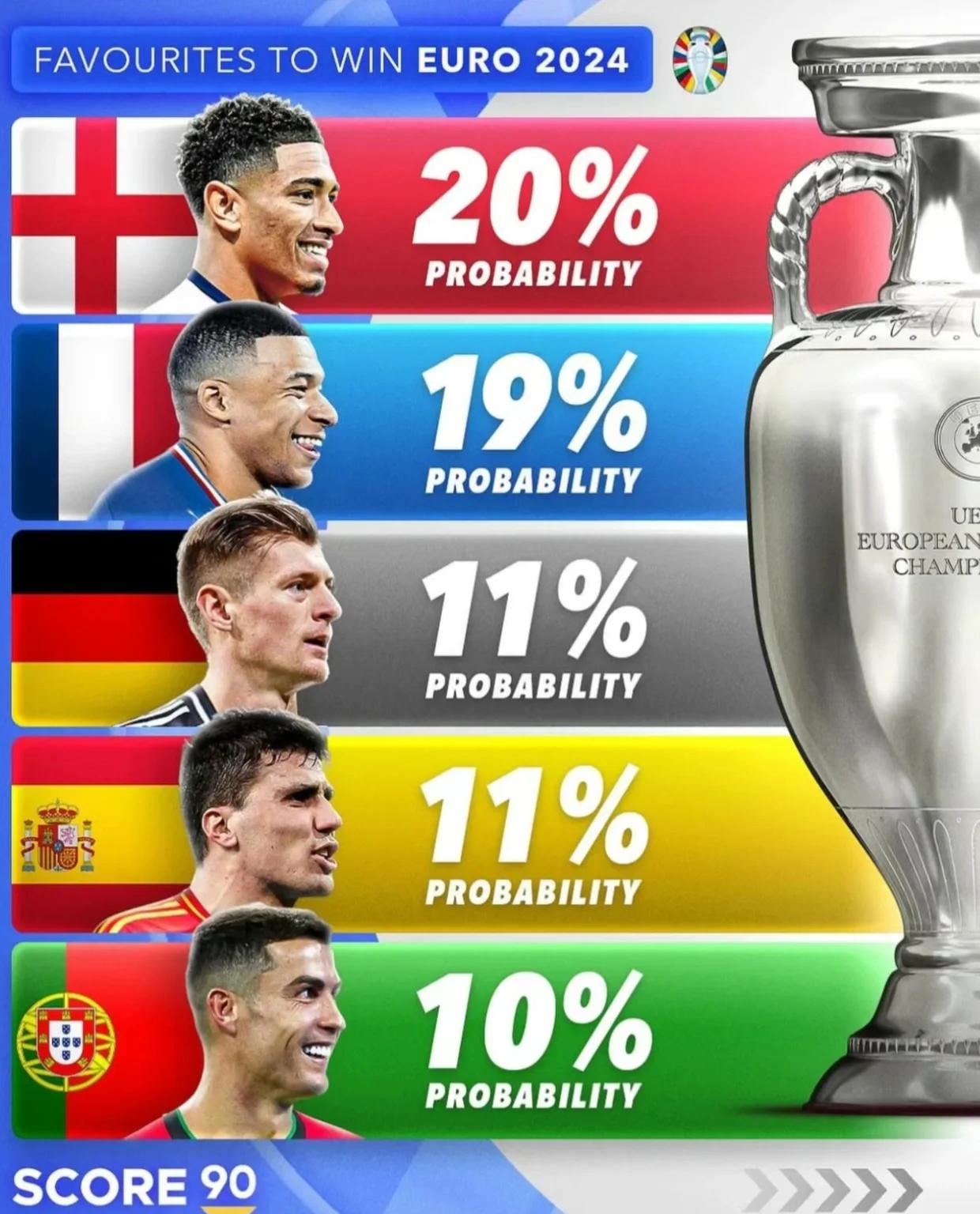 法国大胜对手，欧洲杯夺冠前景看涨